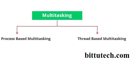 Figure-of-Types-of-Multitasking-bittutech