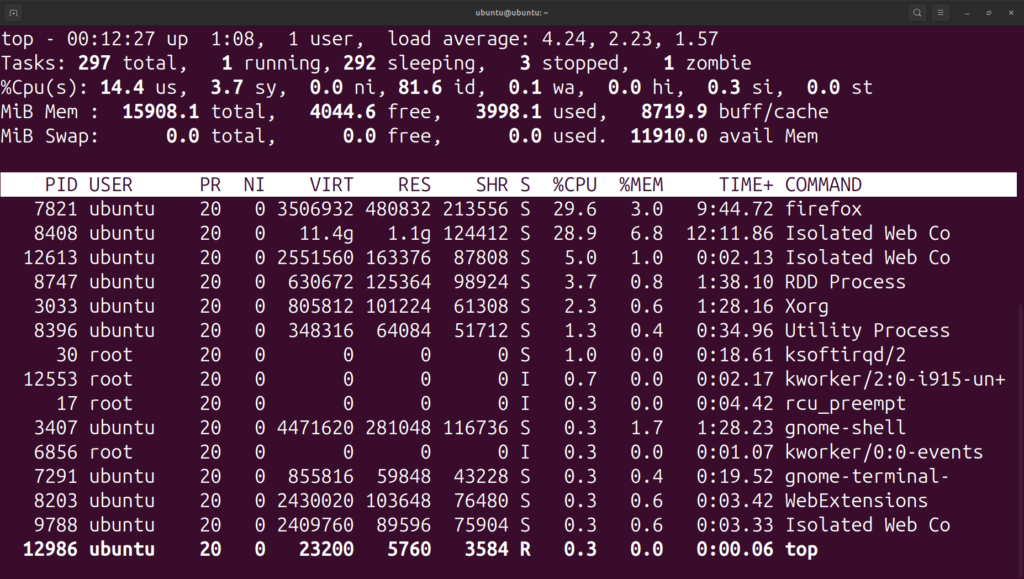 sp-group-of-institute-ubuntu-terminal-commands