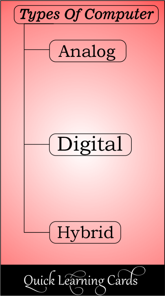 Quick Learning Cards - Computer Fundamental >> BittuTech