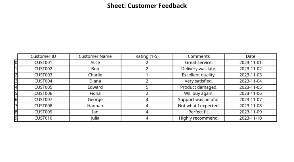 How to Make Multiple Sheets in Company for Better Data Management | BitTuTech

Blog Excerpt

Managing company data in a single sheet can become confusing and difficult as your business grows. In this blog, BitTuTech