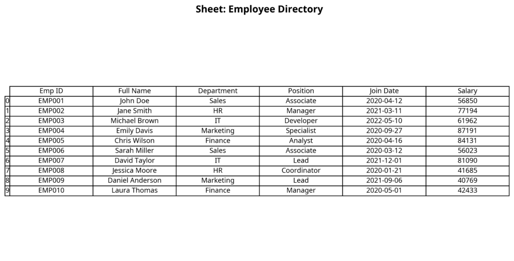 How to Make Multiple Sheets in Company for Better Data Management | BitTuTech

Blog Excerpt

Managing company data in a single sheet can become confusing and difficult as your business grows. In this blog, BitTuTech