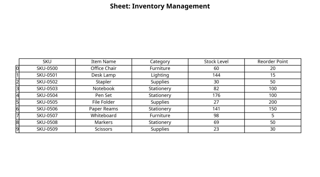 How to Make Multiple Sheets in Company for Better Data Management | BitTuTech

Blog Excerpt

Managing company data in a single sheet can become confusing and difficult as your business grows. In this blog, BitTuTech