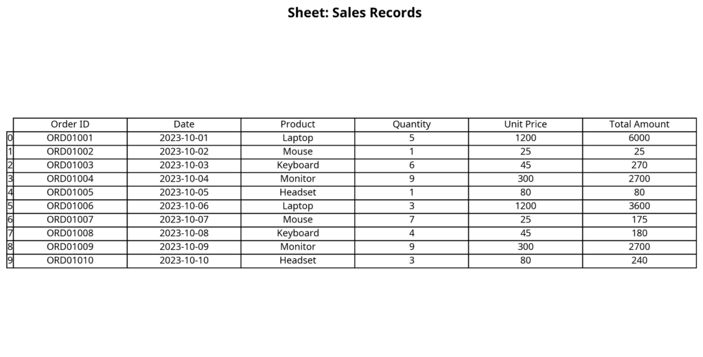 How to Make Multiple Sheets in Company for Better Data Management | BitTuTech

Blog Excerpt

Managing company data in a single sheet can become confusing and difficult as your business grows. In this blog, BitTuTech