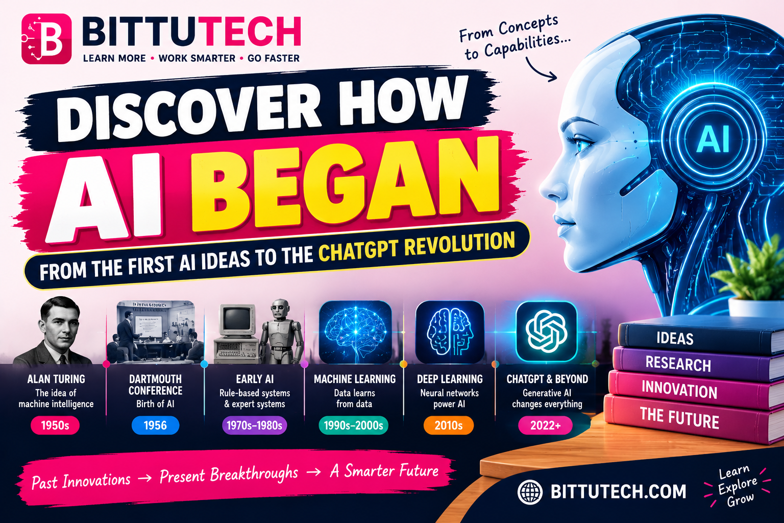 You are currently viewing Discover How AI Began.